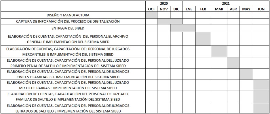 Acuerdo Segunda Etapa