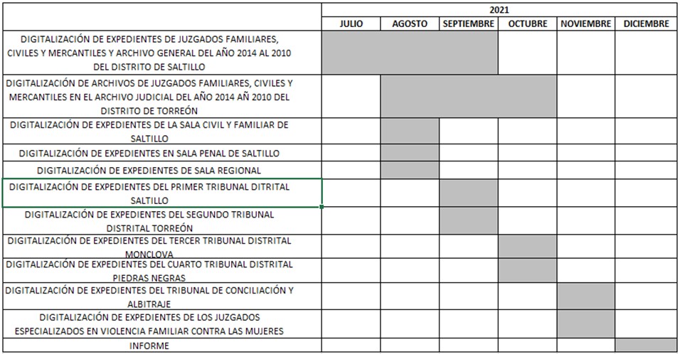 Acuerdo Segunda Etapa