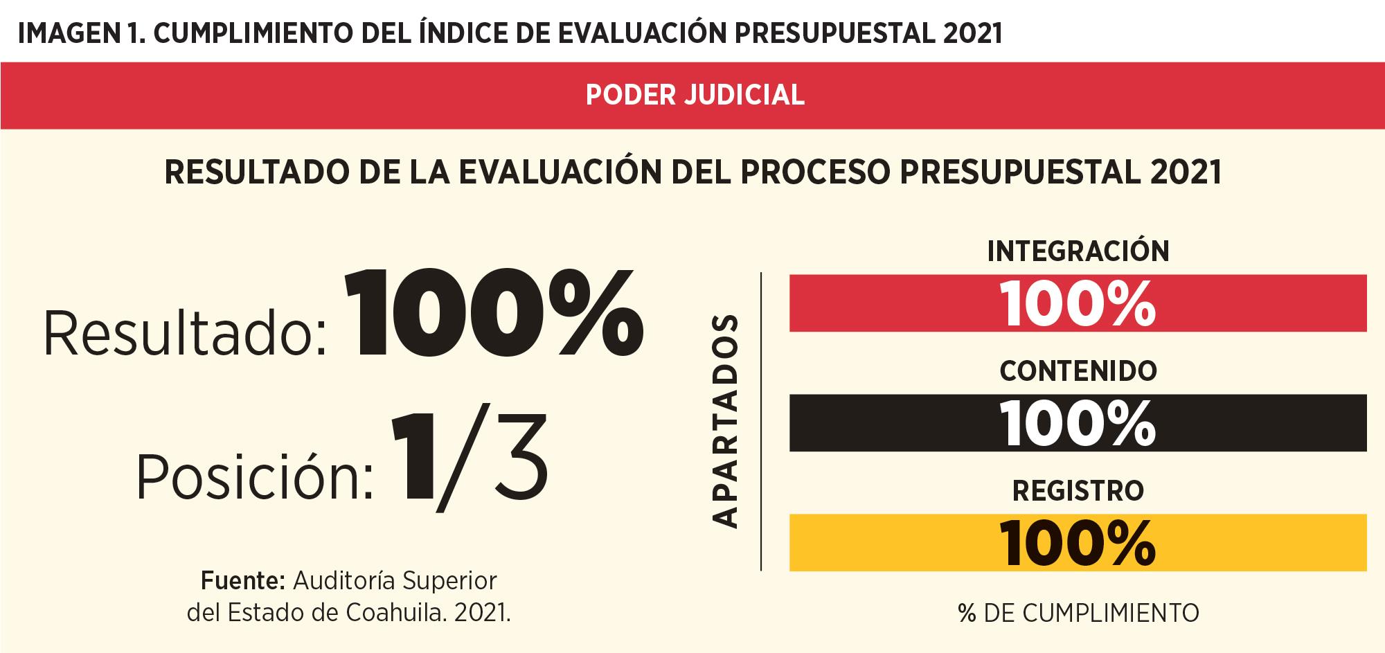 Cumplimiento