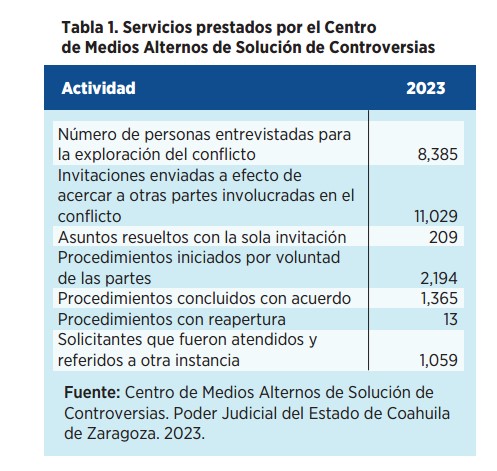 Justicia Cercana