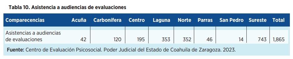 Justicia Cercana