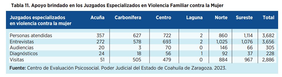 Justicia Cercana