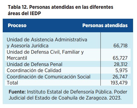 Justicia Cercana