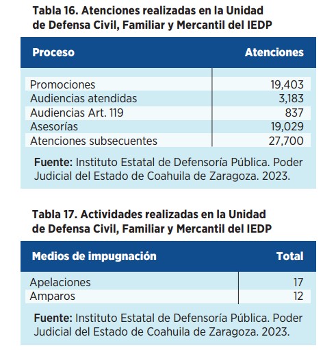 Justicia Cercana