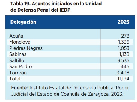 Justicia Cercana