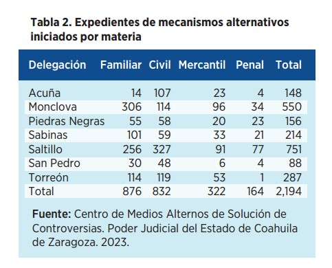 Justicia Cercana