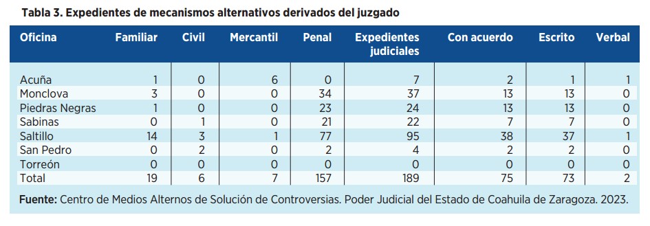 Justicia Cercana