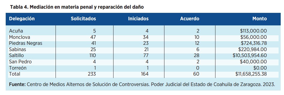 Justicia Cercana