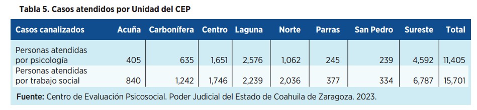 Justicia Cercana