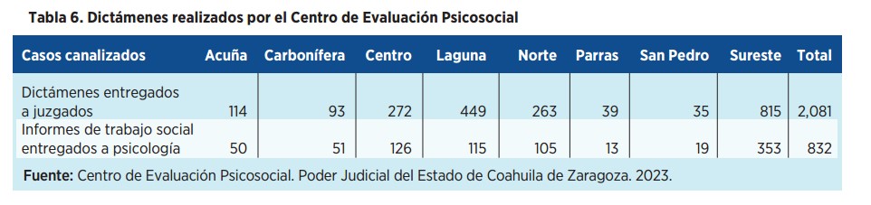 Justicia Cercana