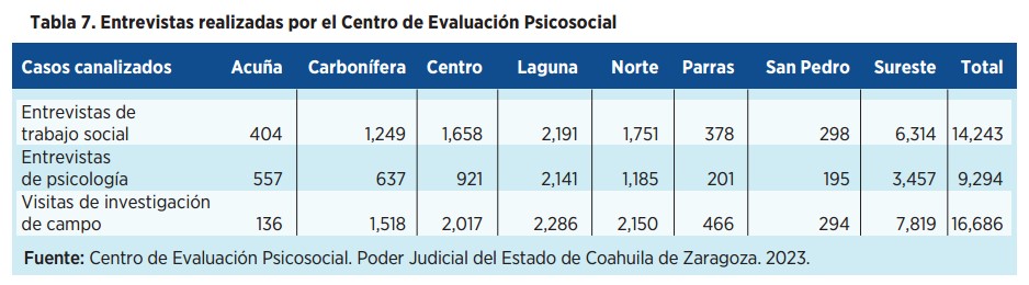 Justicia Cercana