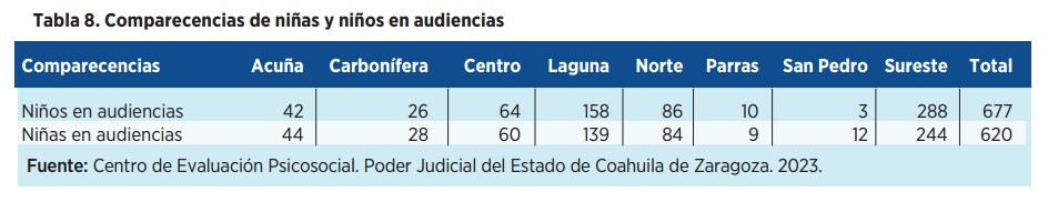 Justicia Cercana