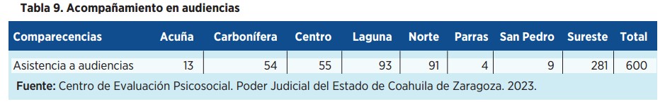 Justicia Cercana