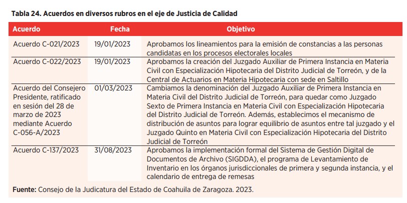 Justicia Eficiente