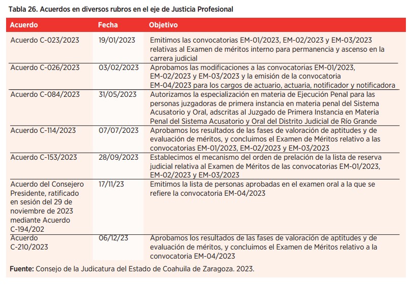 Justicia Eficiente