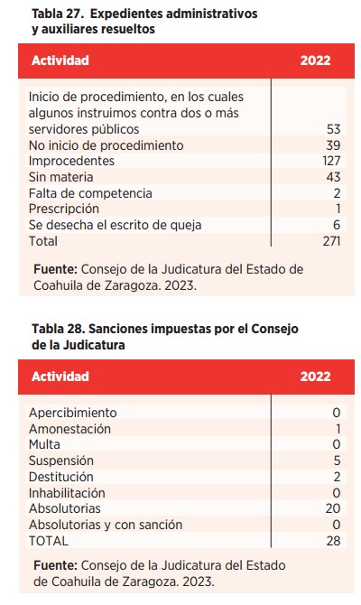 Justicia Eficiente