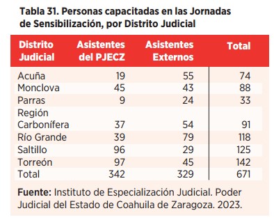 Justicia Eficiente