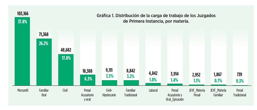 Justicia Calidad