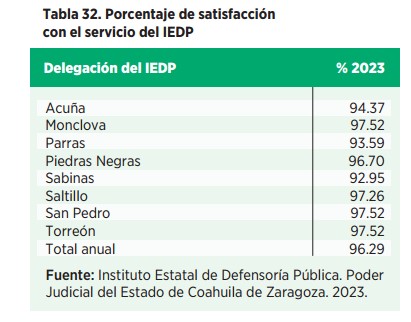 Justicia Calidad