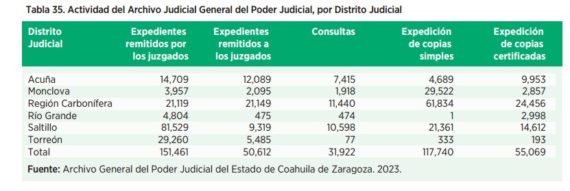 Justicia Calidad