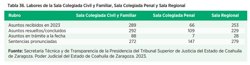 Justicia Calidad