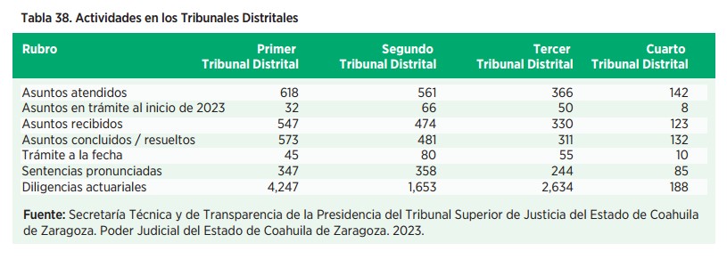 Justicia Calidad