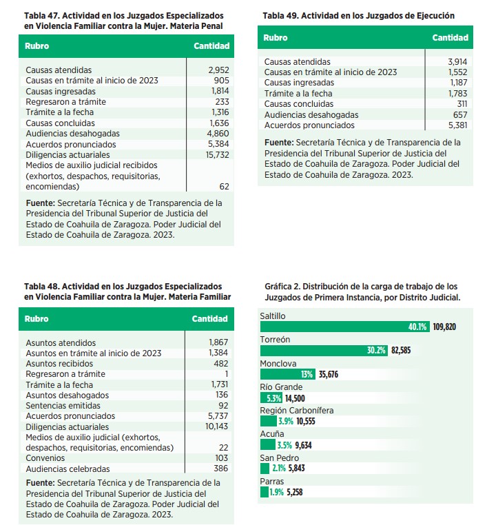 Justicia Calidad