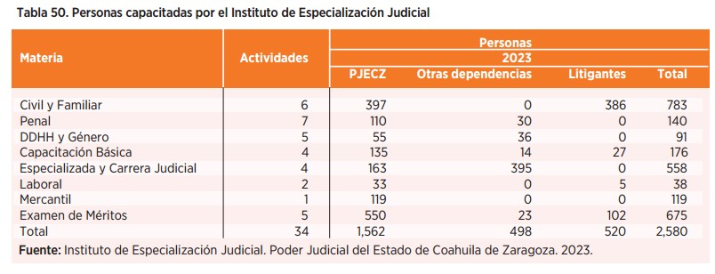 Justicia Profecional