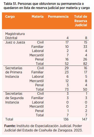 Justicia Profecional