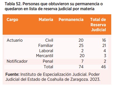 Justicia Profecional