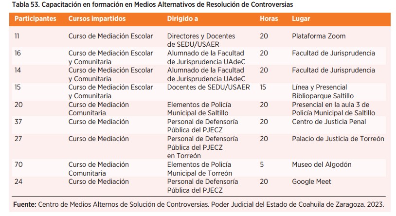 Justicia Profecional