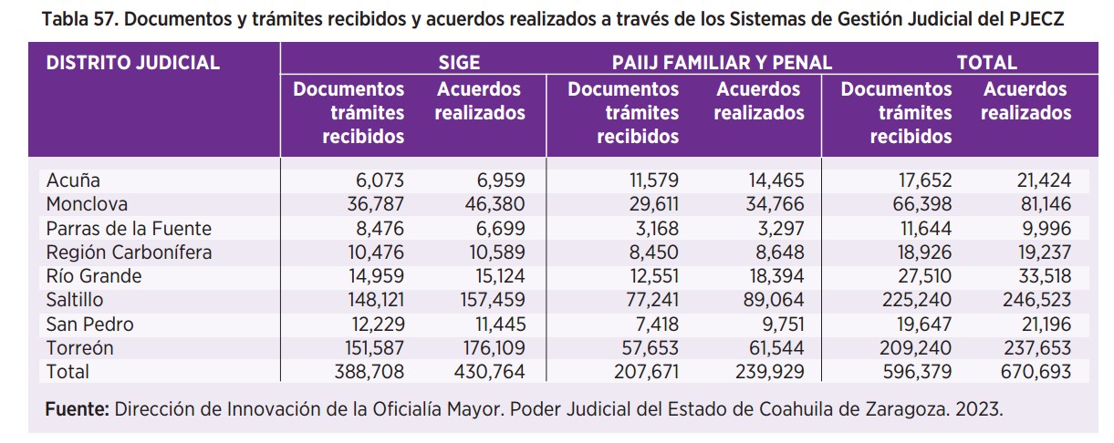 Justicia innovadora