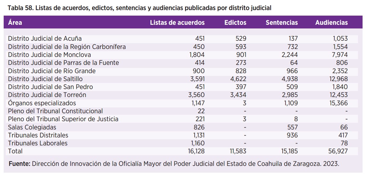 Justicia innovadora