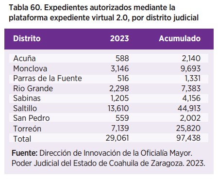 Justicia innovadora