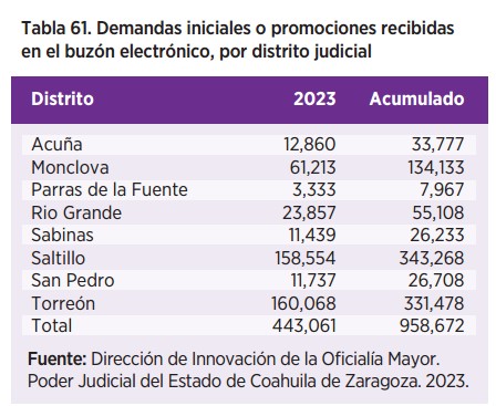 Justicia innovadora