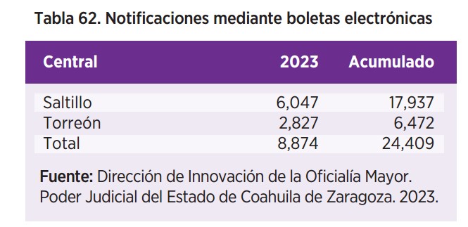 Justicia innovadora