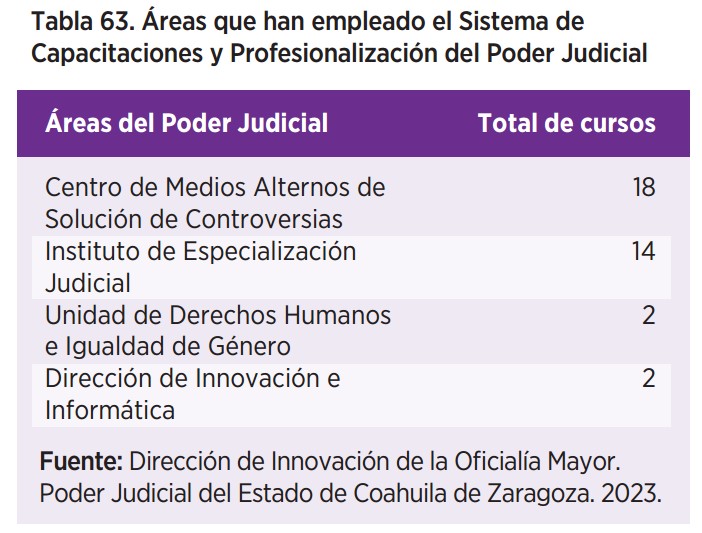 Justicia innovadora