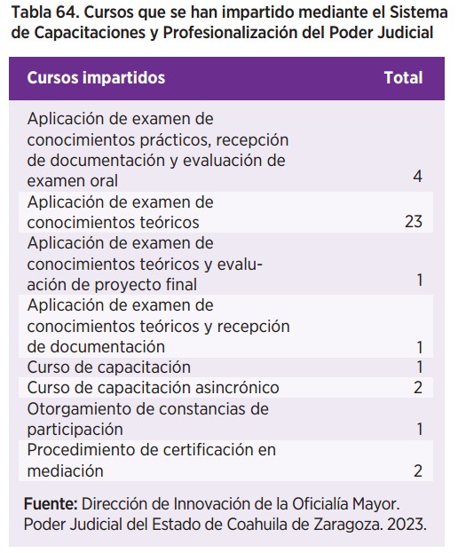 Justicia innovadora