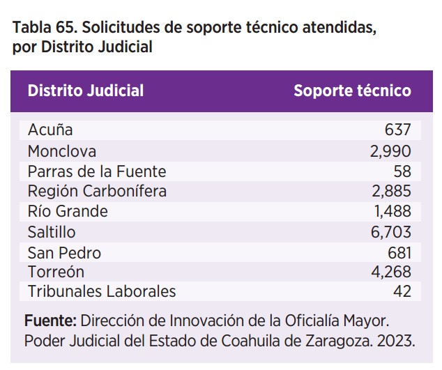 Justicia innovadora