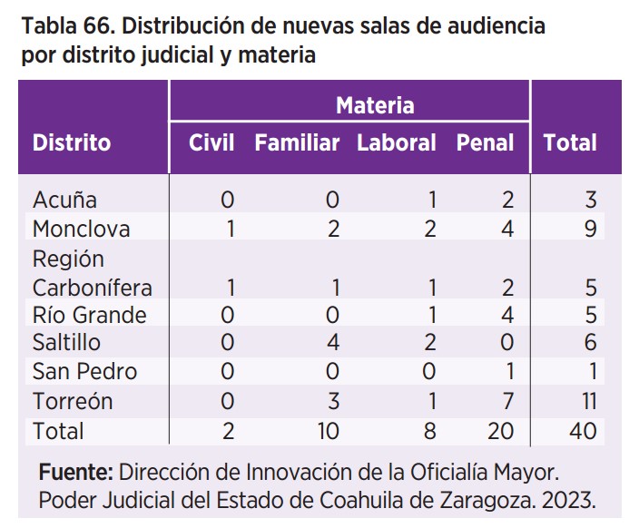 Justicia innovadora