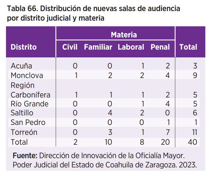 Justicia innovadora