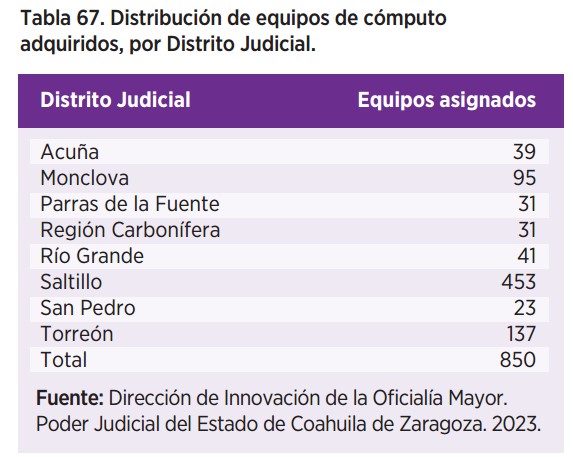 Justicia innovadora