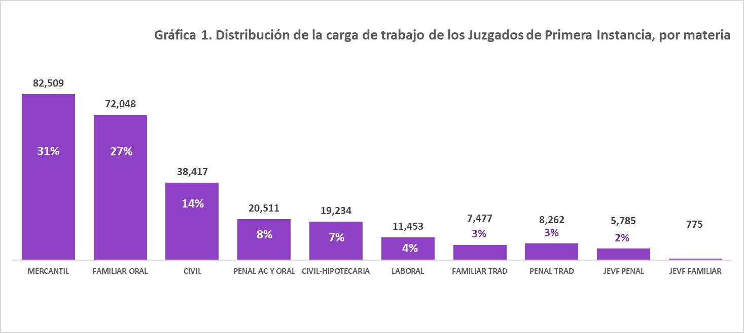 Justicia-Calidad