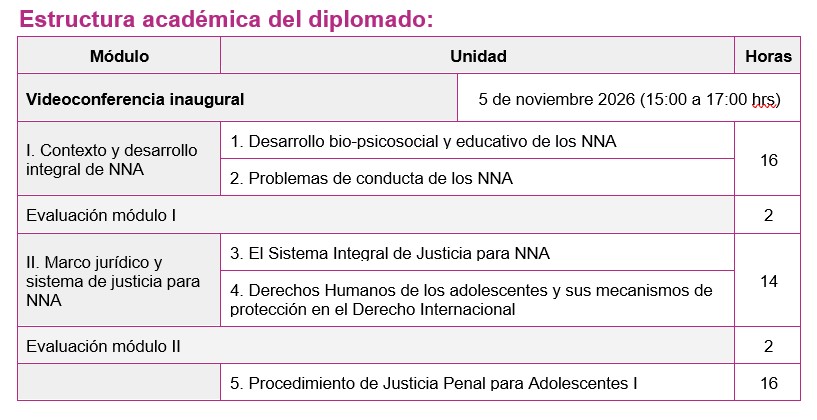Estructura Diplomado