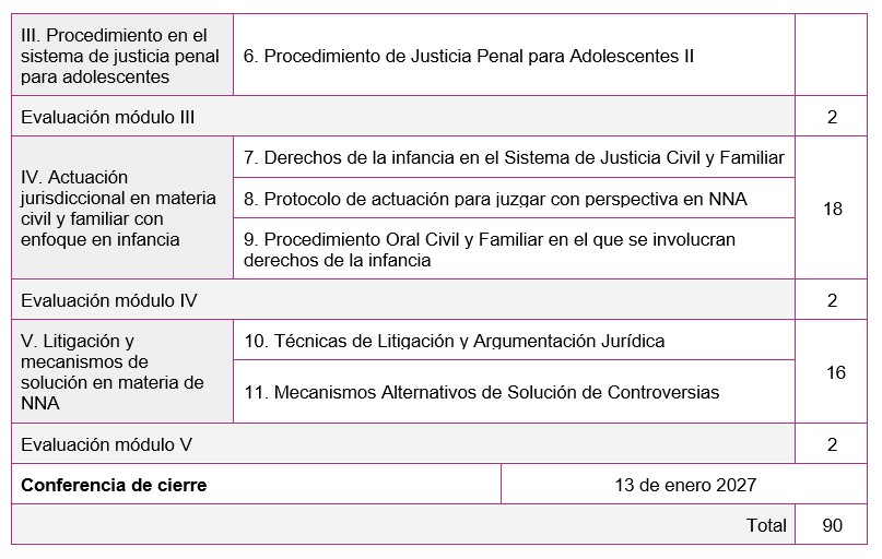 Estructura Diplomado