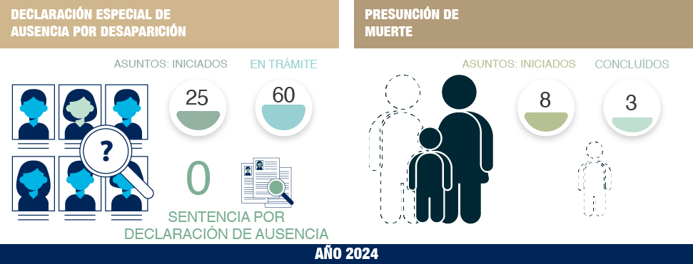 Declaración de Ausencia
