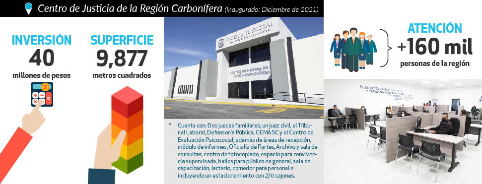 Centro de Justicia Región Carbonífera