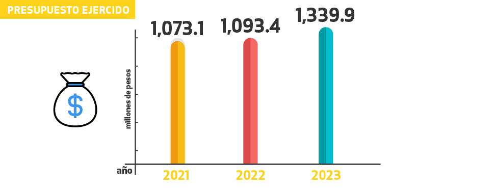 Justicia Eficiente 2023